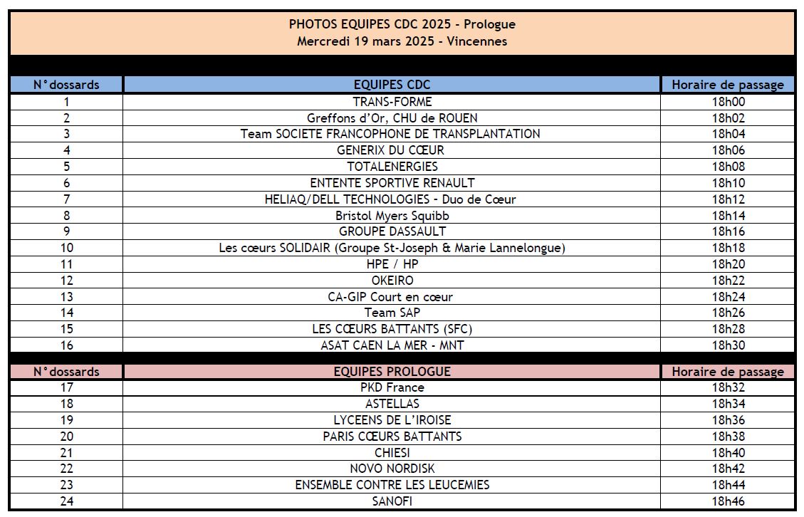 Horaires photo et dossards