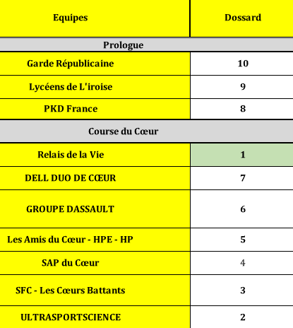 tirage au sort dossards cdc 2026