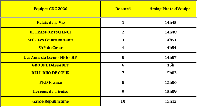 tirage au sort dossards timing cdc 2026